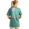 Coastal Club - North Athlantic